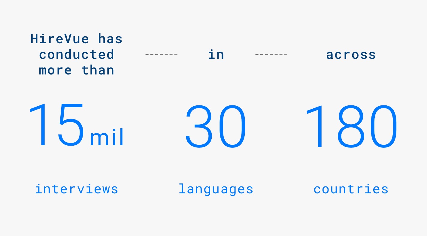 HireVue Interview Stats 